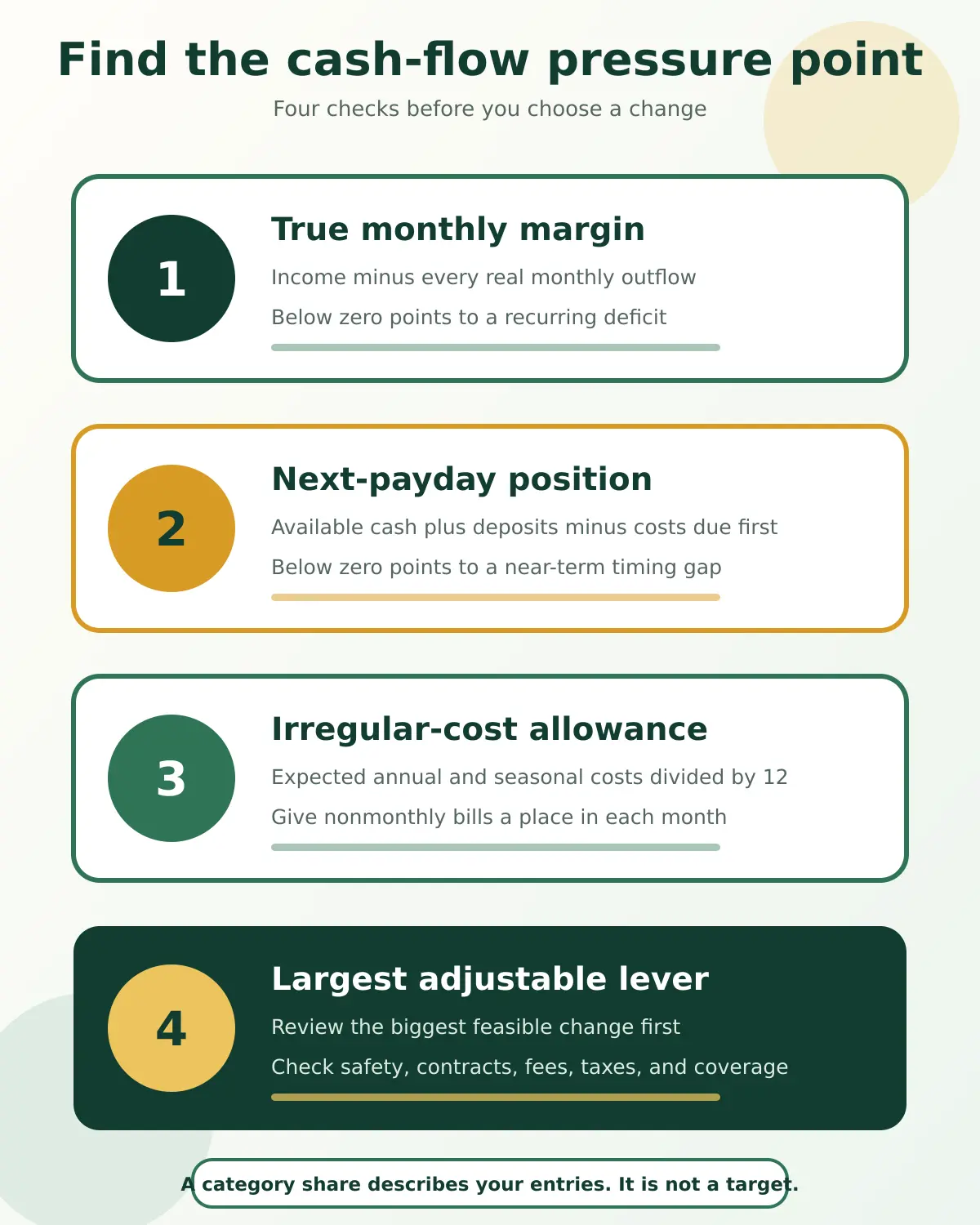 Four checks for finding the source of cash-flow pressure