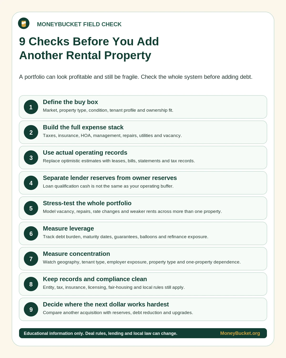 Nine checks before adding another rental property, covering buy box, expenses, records, reserves, stress testing, leverage, concentration, compliance, and next-dollar decisions.