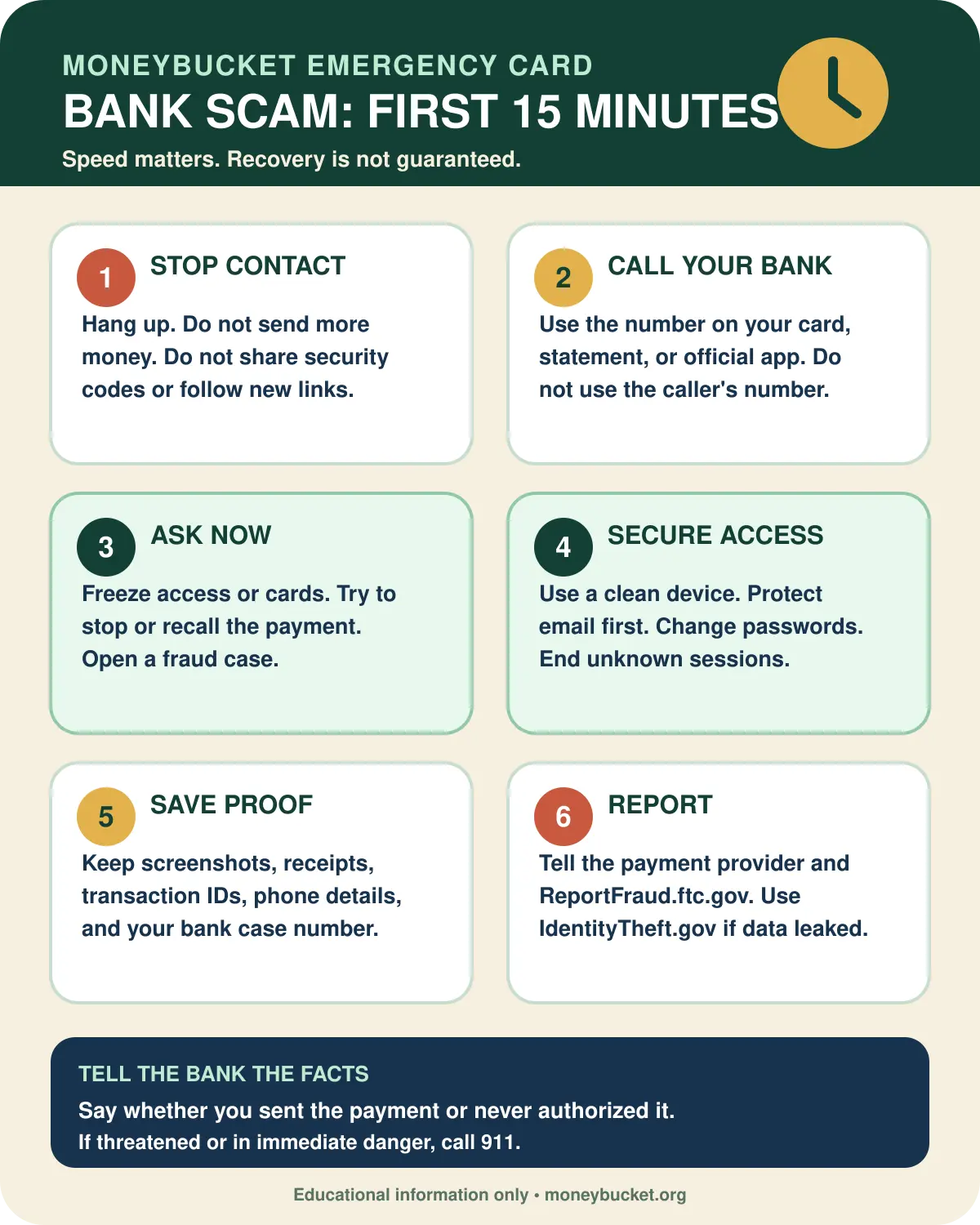 Six-step bank scam emergency card covering contact, bank controls, account security, evidence, and reports